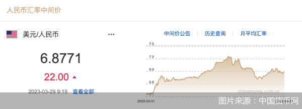 2018年10月29日人民币对美元(2018年底人民币兑美元汇率)