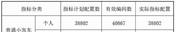 中国车牌摇号城市大盘点！这8个有你所在的地区吗？