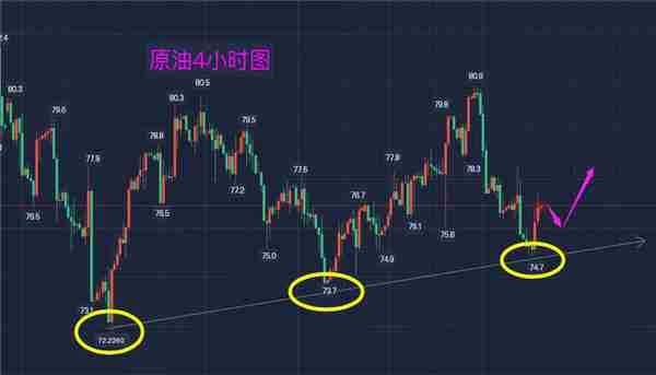 李易鑫：3.13早间黄金原油最新走势分析