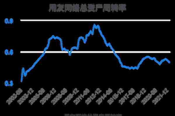 一次看完用友网络财务分析2022-03