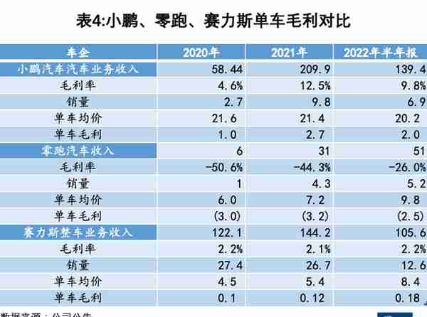 车企血拼，谁能扛住价格战？