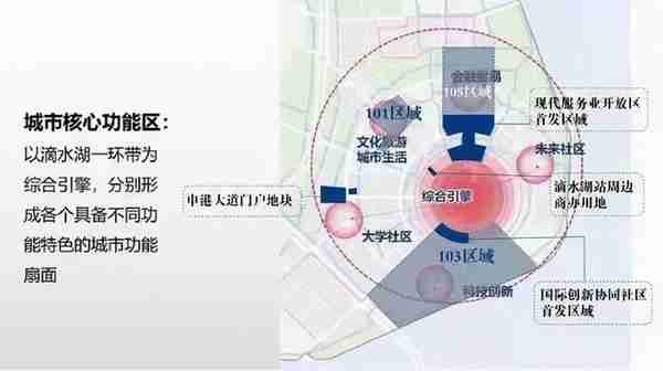 挂牌价破7万！临港依旧无法复制前滩神话