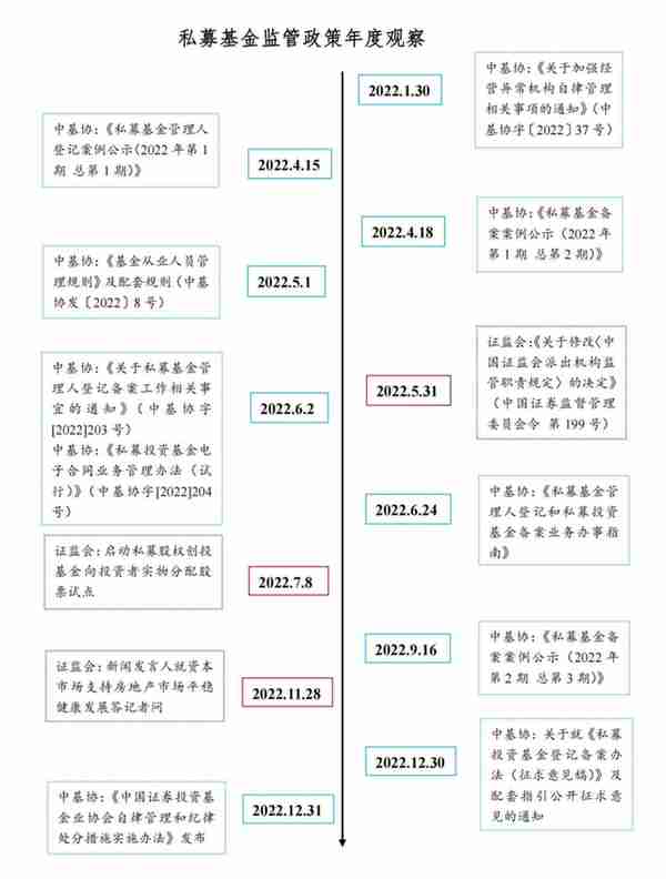 【私募基金】私募基金监管处罚及处分全面梳理分析、合规建议