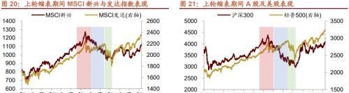 招商策略：美联储缩表如何影响市场？