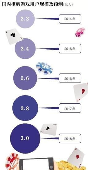 涉赌APP卷土重来 换皮、借“传销”模式再现