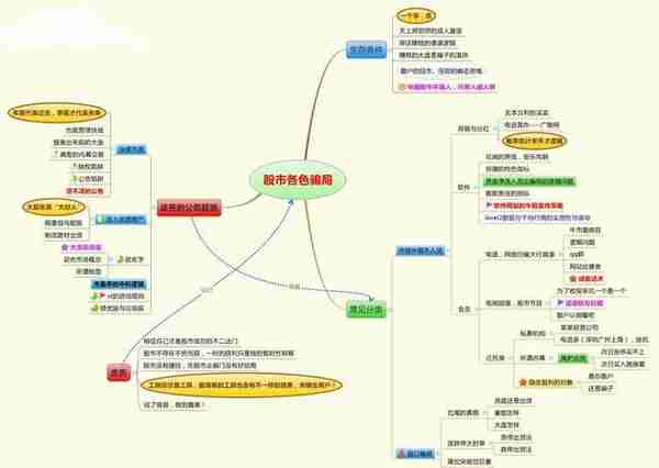 中国股市：股票明明已经跌到历史低位了，庄家却还要割肉卖出股票？这是怎么回事？