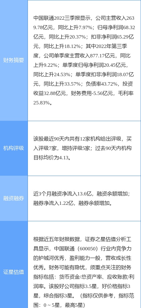 中国联通涨9.70%，浙商证券四周前给出“买入”评级