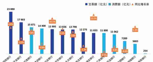 2022年上市银行半年报之信用卡专题解读（上）