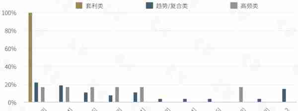 2020 6月数字资产量化市场月度报告