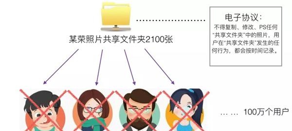 看完此文再不懂区块链算我输，用Python从零开始创建区块链