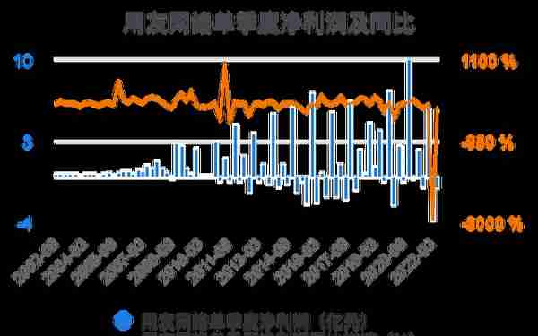 一次看完用友网络财务分析2022-03