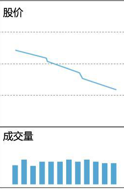 十年前捂股“格力”至今的例子告诉你：股市赚取上百倍收益的投资者，只是做好了这两点，睡不着时都看看