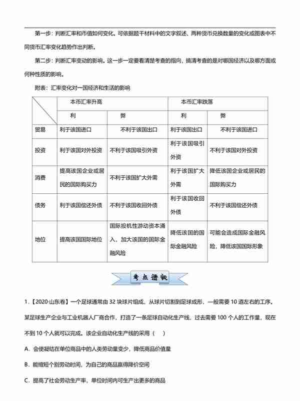 【高中政治】小题必练1 神奇的货币