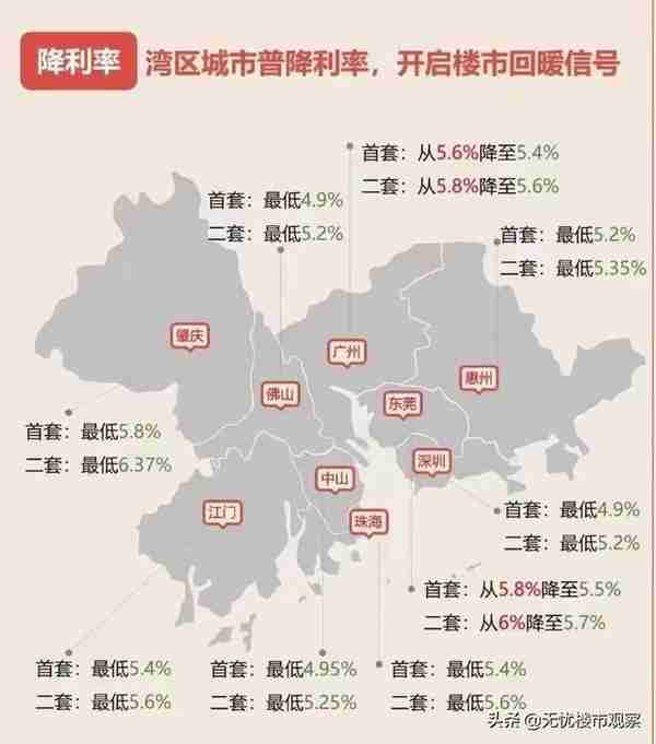 两会报告定调楼市！这个非常信号，时隔6年再次出现