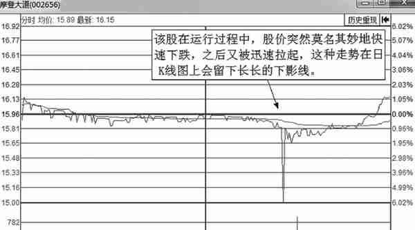 中国股市：每逢主力准备拉升前，"分时图"都会提前出现这样的特征