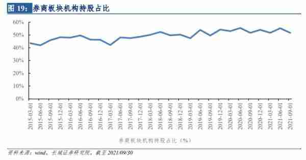 长城非银2022年券商行业投资策略报告：改革方兴未艾，行业空间打开