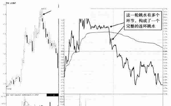 凡是“分时图”出现这种特征，散户要看清楚，这是出货而不是洗盘