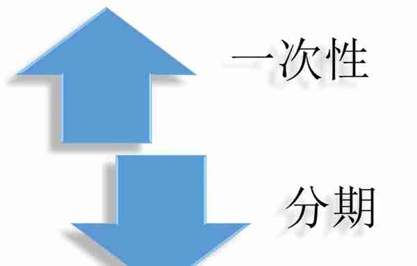 IPO上市股权融资全流程