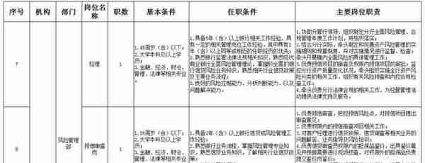 「招聘」招银行行长副行长等职位23人！云南红塔银行昭通分行招聘公告