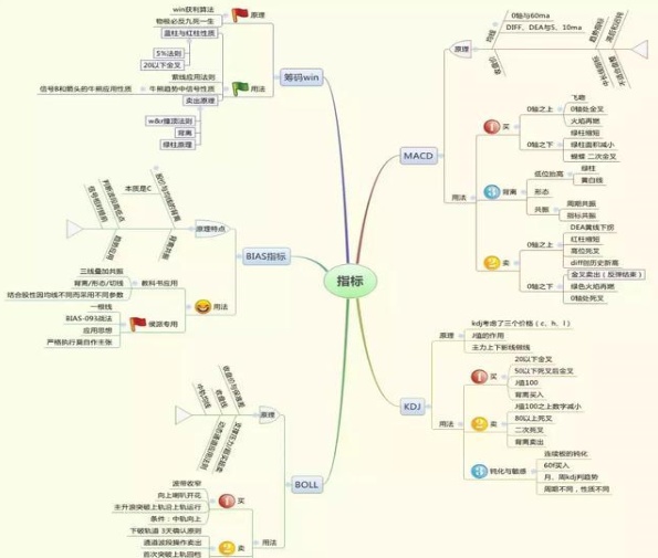 献给正处于迷茫的中国散户：试试“犹太人式”的网格交易法，准备完毕立即飙升