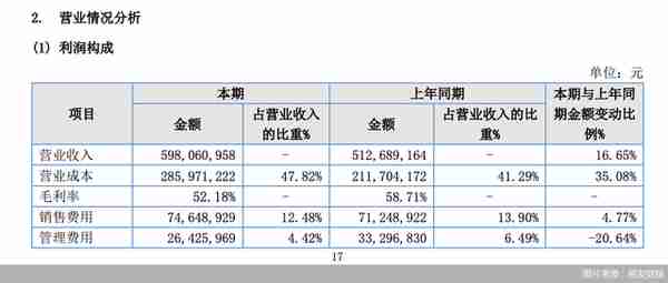 更新上市进程，用友金融“闯关”北交所