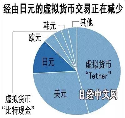 马耳他——地中海小国，虚拟货币大国