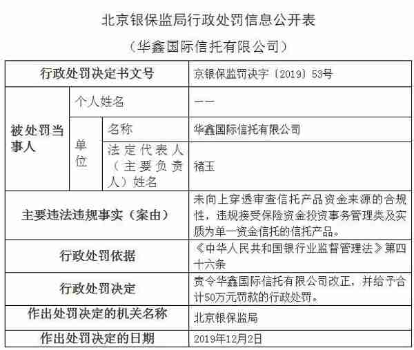 褚玉上任半年：半年净利下滑近三成，华鑫信托违法违规被顶格处罚50万