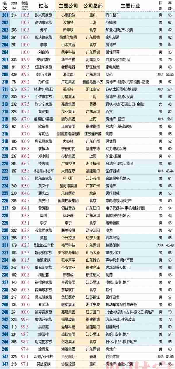 2019新财富榜单：二马守擂前二 张一鸣首入前十