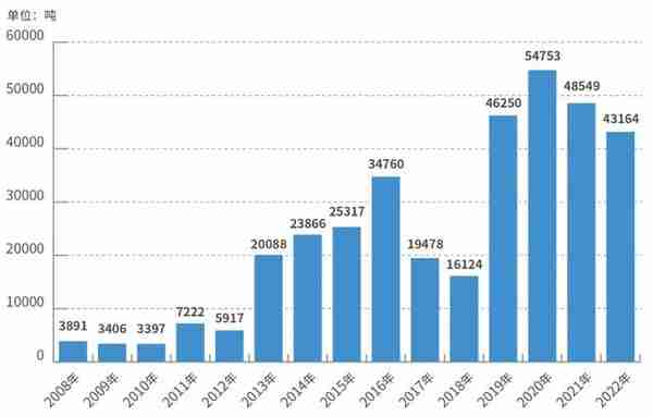 上市15年，上期所黄金期货传递全球黄金定价的中国声音