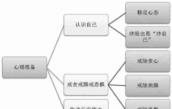 从被套到获利，成本50元通过做 T降低到20元，只因坚持“黄线上方6格卖出，黄线下方4格买入”