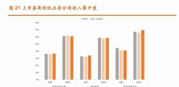 证券行业2023年度策略：两大业务迎新机，配置券商正当时