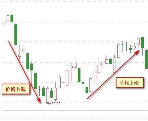 终于有人把“MACD”运用到连续盈利，死磕“红绿柱战法”，远比“金叉死叉”准确