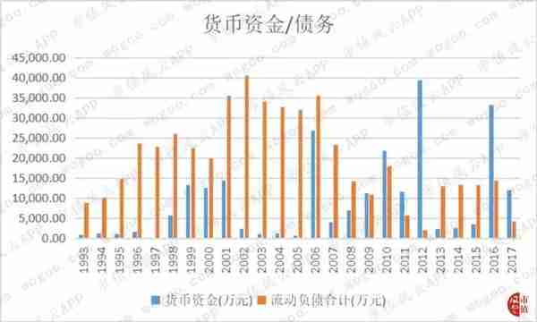 丰华股份悲情岁月：多次重组沦为赚钱机器，A股27年宛若提线木偶