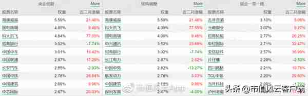 如何搭上中特估列车？货比三家，“国企改革指数基金”大盘点