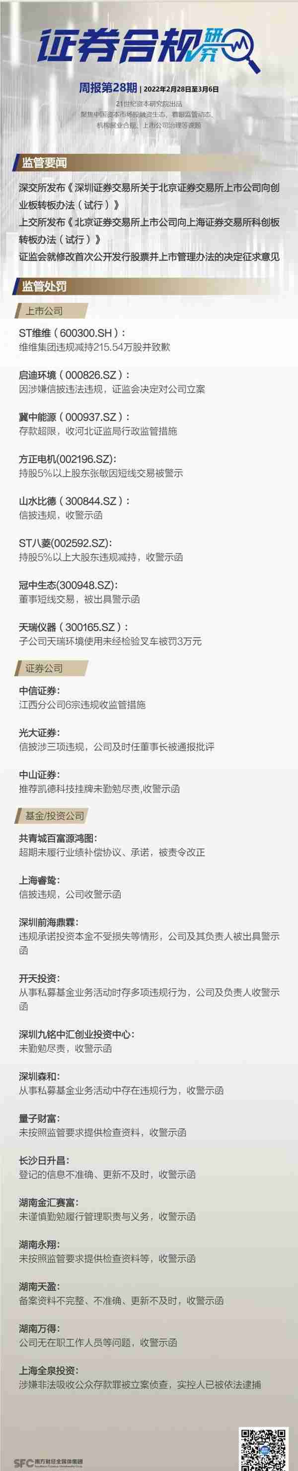 证券合规周报（第二十八期）丨沪深交易所分别发布北交所上市公司向科创板、创业板转板办法，逾10家私募投资公司执业违规收警示函