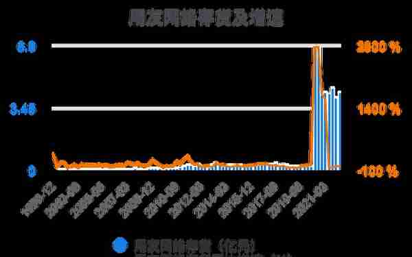 一次看完用友网络财务分析2022-03