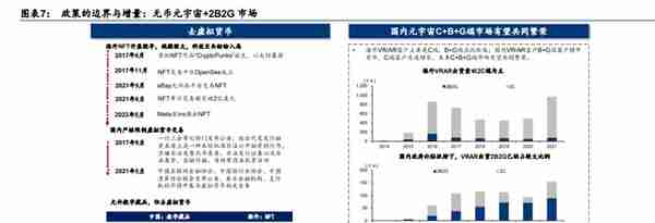 元宇宙行业专题研究：中国特色的元宇宙之路