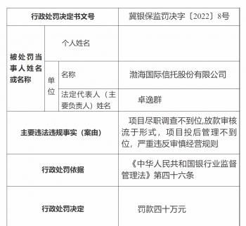 渤海国际信托被罚40万元：放款审核流于形式 严重违反审慎经营规则