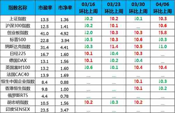 阅读带给我的改变（全球股市估值图）