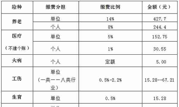 与你有关！速来围观！江山市社会保险缴费标准7月有调整啦……