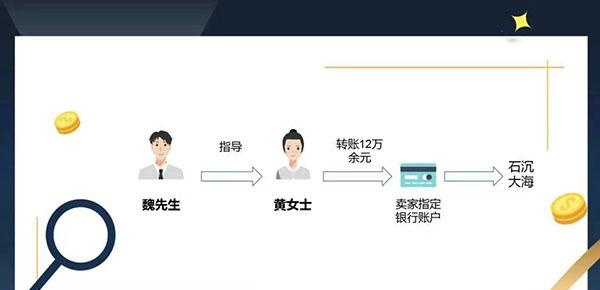 线下见面、线上交易，虚拟货币都安全吗？