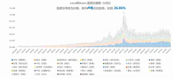 数字货币交易所，已被法币出入金扼住了咽喉