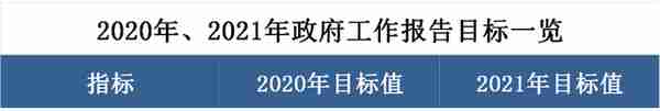 追踪“两会”：工作报告中的财富信息有哪些？