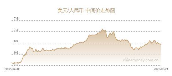 人民币兑美元中间价报6.8374元，上调335个基点