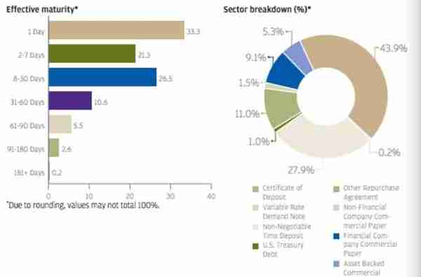 余额宝们的“前辈”：美国货基收益普遍0.5% 投资者更爱ETF