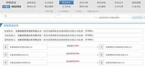 游资连日爆炒，供销社庞大资本版图都有谁？