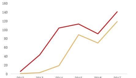 程智鹏：区块链行业发展报告和数字货币2018年行情梳理