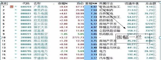 从被套到获利，成本50元通过做 T降低到20元，只因坚持“黄线上方6格卖出，黄线下方4格买入”