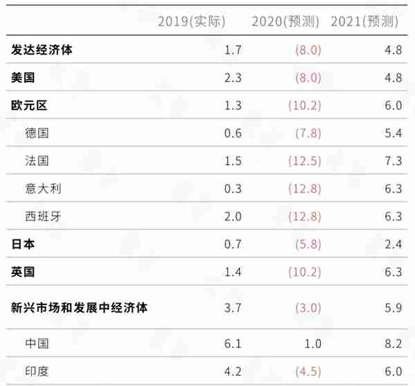 2020 6月数字资产量化市场月度报告