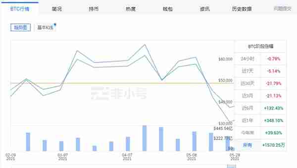 矿场“停电”、矿池“出海”，虚拟币暴跌之下矿机卖家开启“甩货模式”，每经记者实探华强北矿机市场：价格居高不下，托管一位难求